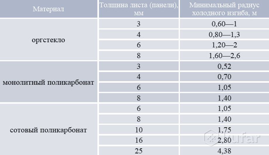 Вес стекла. Монолитный поликарбонат вес 1м2. Монолитный поликарбонат толщина. Плотность монолитного поликарбоната кг/м3. Толщина стекла листового 4мм.