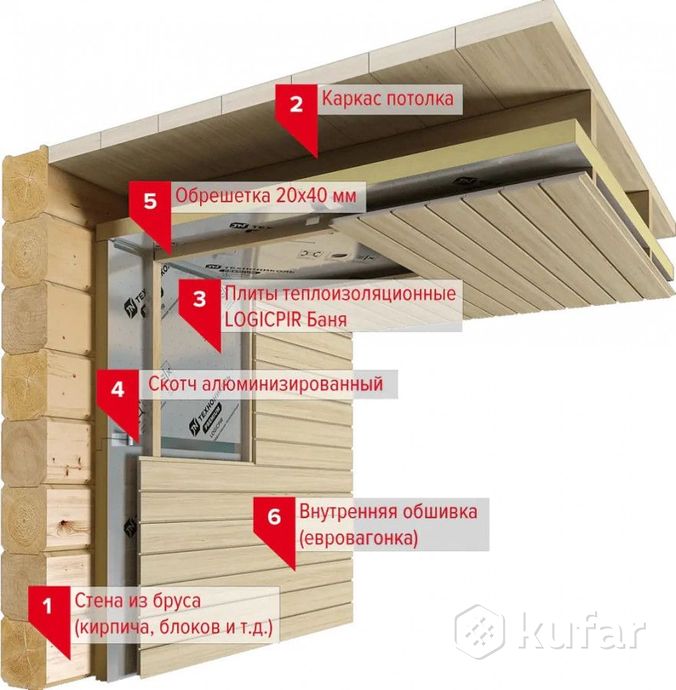 Утеплитель Logicpir Баня Купить