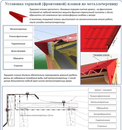 Устройство карниза крыши из металлочерепицы
